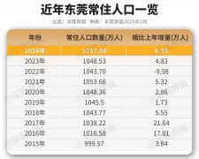 以至正在20年