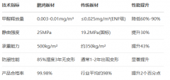 鸿通过沉浸式体验营销加强品牌认知