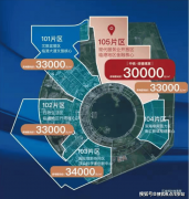 中铁诺德·璟宸基于临港自贸区105片区南北离岸金